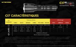 Lampe torche Chameleon Infrarouge - 2500Lm - Lg : 148mm - Dia-tête : 40mm