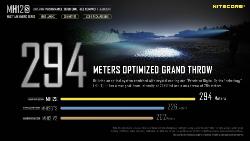 Multitask Hybrid 12S -  1800lm - Lg : 141mm - Diam : 25,4mm