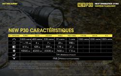 Lampe torche Precise 30 New - 1000Lm - Lg : 155mm - Dia-tête : 50mm - Avec accu