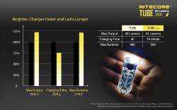 Tube V2 Transparent - 55Lm - Lg : 56,5mm - Lrg : 21mm