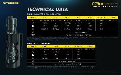 Precise 20 I X -  4000 Lm - Lg : 141.5mm - Dia-tête : 31.8mm