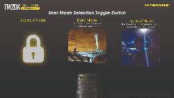 Lampe torche Tiny Monster 20K - 20000Lm - Lg : 145,5mm - Dia-tête : 50mm