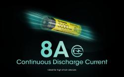 Accus Li-ion 18650 High discharge - 3600mAh - 3,6V - 12,9Wh
