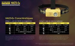 Lampe frontale HA23-EX -  100Lm - lg : 71mm - Dia-tête : 24mm