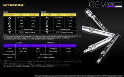 GEM8 - 500 lumens - Lg : 139mm - Dia tête : 9mm