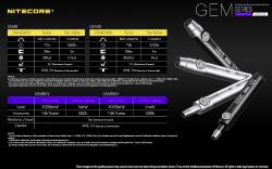 Lampe torche GEM 8 - 500Lm - Lg : 139mm - Dia tête : 9mm