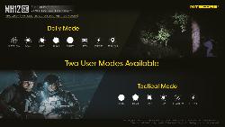 Multitask Hybrid 12SE - 1800lm - Lg : 141mm - Diam : 25,4mm
