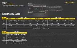 Lampe torche Precise 35i -  Ultra longue portée 1650m - 3000Lm - Lampe LEP
