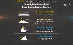 Lampe Frontale UT27 PRO - 520Lm - Lg : 52mm - 2 batteries HLB1300