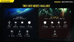Lampe torche Multitask Hybrid 25V2 Pack 1 - 1300Lm - Lg : 157,2mm - Dia-tête : 40mm