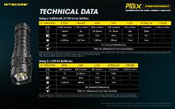 Precise 10iX - 4000LM - Lg : 137,2mm - Dia-tête : 25,4mm