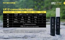 Lanterne LR12 - 1000Lm - Longueur 106mm - Dia-tête : 26.9mm