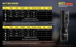 Multitask Hybrid 23 - 1800Lm - Lg : 111mm - Dia-tête : 31.8mm