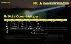 Lampe torche Tiny Monster 39 Lite - 5200Lm - Lg : 195mm - Dia-tête : 90mm