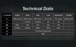 EDC 27 - 3000Lm - Lg : 136mm - Dia-tête : 31,4mm x 20,7mm