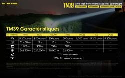 Lampe torche Tiny Monster 39 + batterie - 5200Lm - Lg : 276mm - Dia-tête : 90mm