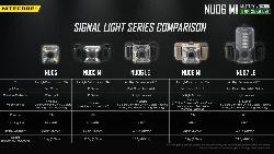 Lampe Frontale NU06MI - 8Lm - Lg : 29,5mm - Dia-tête : 25,4mm
