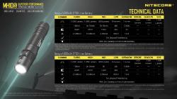 Multitask Hybrid 10S -  1800lm - Lg : 131mm - Diam : 25,4mm