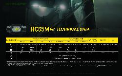 Lampe frontale HC65M V2 - 1750Lm - Lg : 90,8mm - Dia-tête 26,95mm - Montage NVG