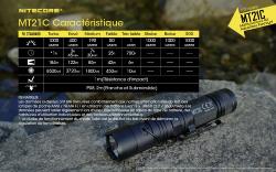 Lampe torche Multi-Task 21C - 1000Lm - Lg : 131mm - Dia-tête : 25.4mm