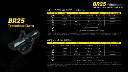 BR25 - 1400Lm - Lg : 148,6mm