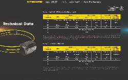 Lampe Frontale UT27 PRO - 520Lm - Lg : 52mm - 2 batteries HLB1300