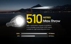 Lampe torche SRT6i - 2100Lm - Lg : 163mm - Dia-tête : 40mm